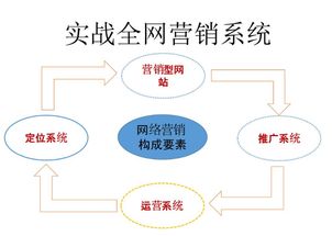 實(shí)體店如何借助全網(wǎng)營(yíng)銷(xiāo)推廣公司，實(shí)現(xiàn)互聯(lián)網(wǎng)時(shí)代的高效引流與轉(zhuǎn)化