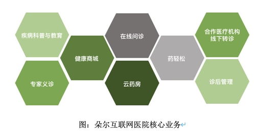 促進醫療數據互聯互通，輕松健康加速互聯網醫院建設